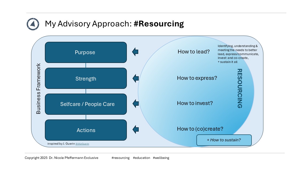 Dr. Nicole Pfeffermann Exclusive Advisory Approach