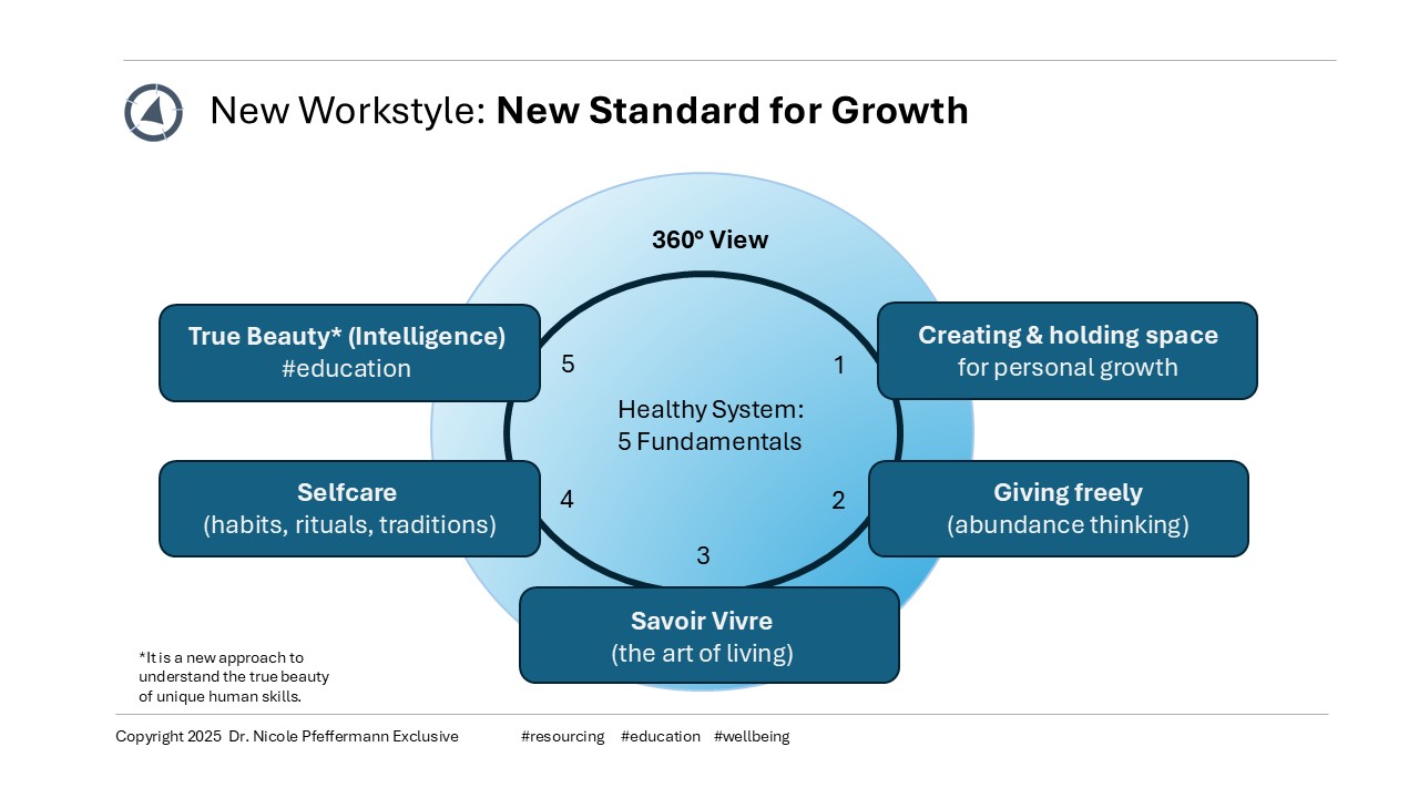 Dr. Nicole Pfeffermann Exclusive New Workstyle